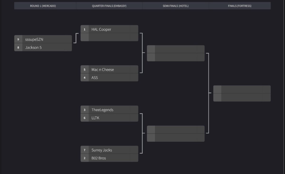 DDCTourneys's tweet photo. 7:30pm is the start for the first games. Higher seed will be hosting. We can help with the invites! https://t.co/9vEGc7pRIA