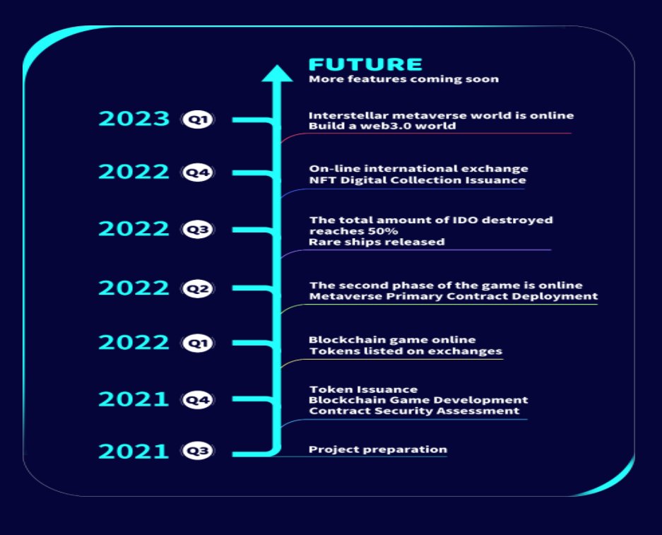 8Haoay's tweet photo. Keep building 💪👍💯
Q1 in 2023: interstellar metaverse world is online build a web3.0 world. 
Web3 gaming will explode in 2023.
$IDO $IDS  🙌💎🙌🚀🌕  
#WEB3 🌐 #GameFi 🎮 #Metaverse 🪐#1000x  
#BNB  #NFTs  
@ido_meta @IdoCaibao @cz_binance @binance @gate_io @MEXC_Global @okx https://t.co/YPGdcLkgba