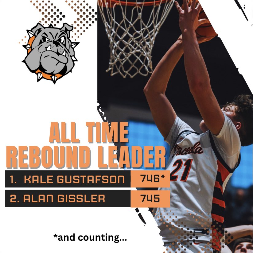 Huge Congratulations and Special shoutout to <a href="/Kalegustafson24/">Kale Gustafson</a> on becoming Osceola’s All Time Leading Rebounder! #successisnotanaccident #nebpreps