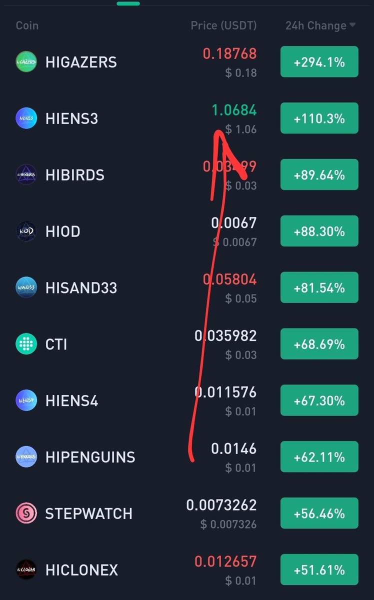 CryptoGems2016's tweet image. #hipenguins  send it hard🚀🚀🚀