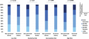 The Versatility of #Atherosclerotic #Cardiovascular Disease Risk Score💔 in Determination of Popliteal Artery Branches Patency in Computed Tomography Angiography #medicinainterna #medicina #medtwitter 
🚩bit.ly/3JG4LMx