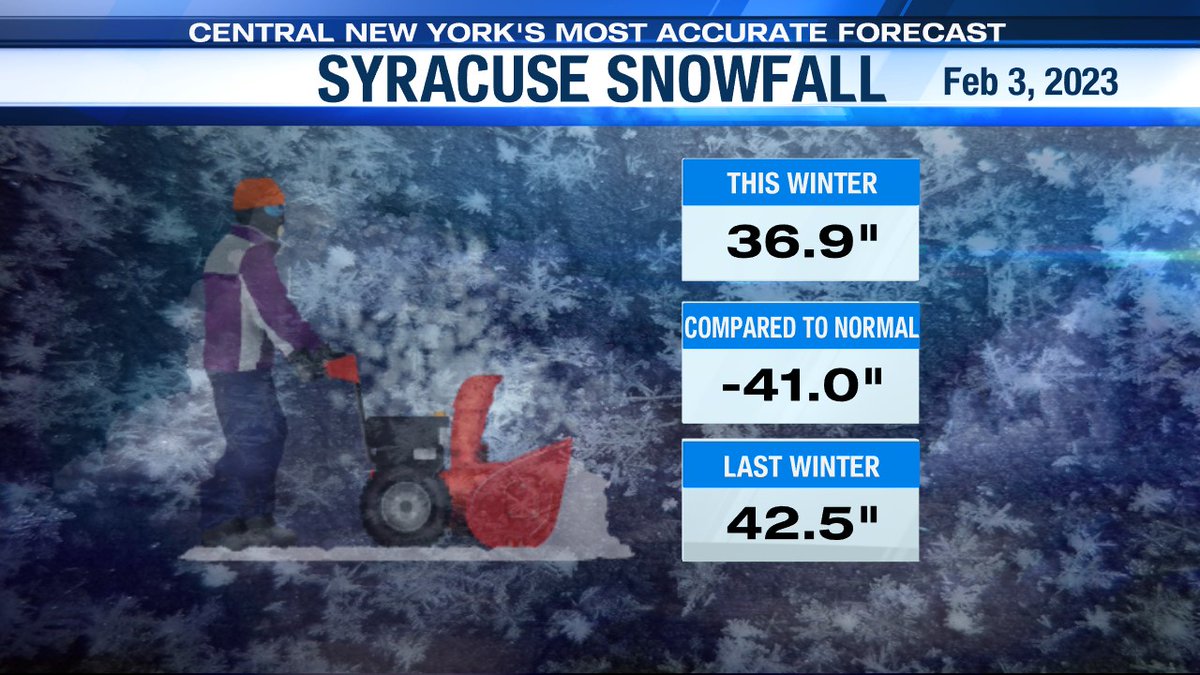 Jim Teske On Twitter Syracuse Picked Up 6 6 Of Snow In The Last 24 jim-teske-on-twitter-syracuse-picked-up-6-6-of-snow-in-the-last-24