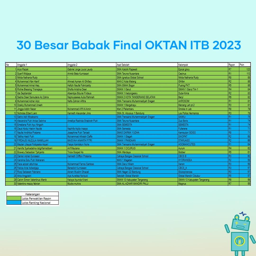OKTAN ITB 2026 tweet media