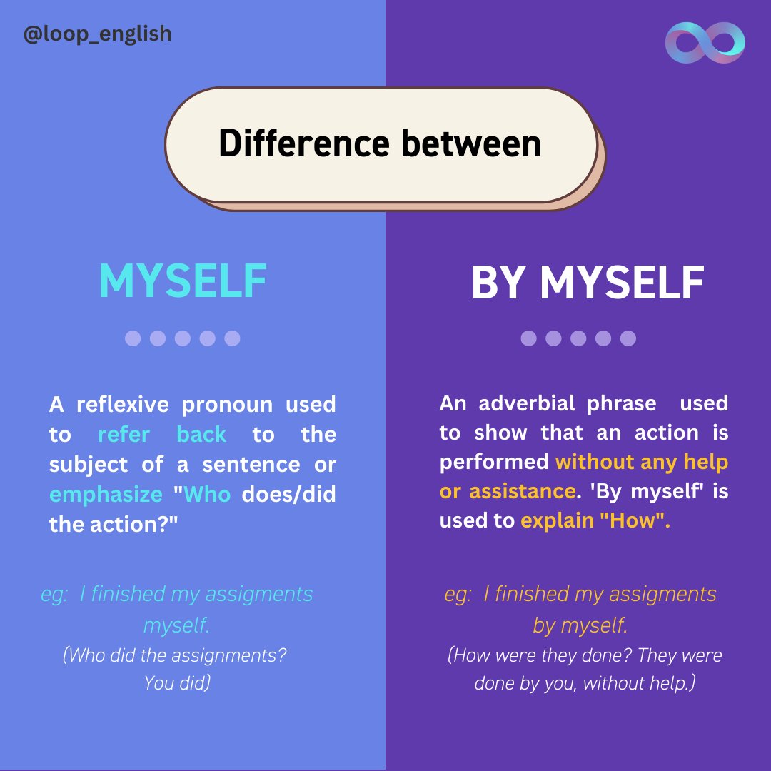 loop_english's tweet photo. "Myself" and "by myself" may seem similar, but they hold distinct meanings.
👉 Follow @loop_english to get more high-quality English content.
#englisherrors #englishgrammar #englishrules #misunderstandings #loopenglish #englishonline #ielts #toeic #toelf https://t.co/tpYMfzSZOU