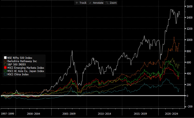 Iamsamirarora's tweet photo. Reading comments from a clueless Prof on Bloomberg-How FIIs may relook at India exposure due to recent issues, I thought I shud use Bberg to show $ performance of NSE 500vs Buffett/S&amp;P/China etc over past 25 yrs
These profs have no idea where returns have been made &amp; will be made https://t.co/qh51WQuBwL