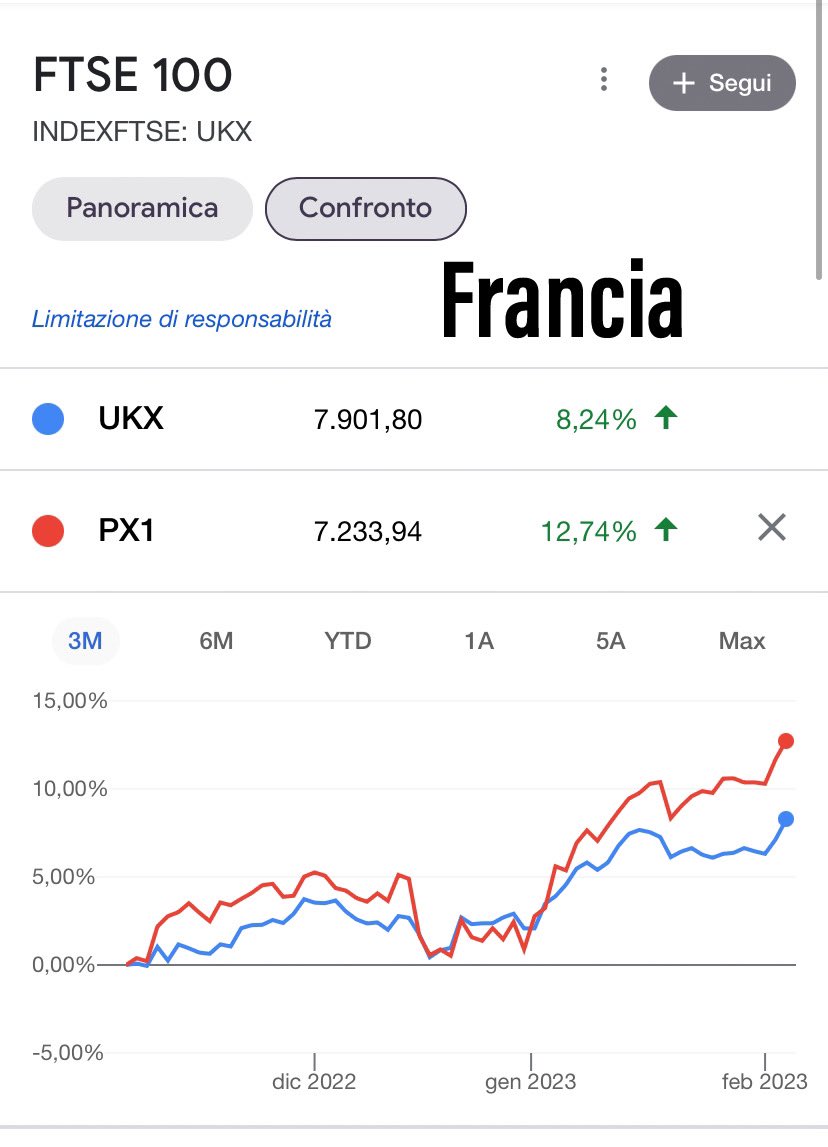 Realatz's tweet photo. @claudioborghi 🤡 https://t.co/TI4r0FbXy1