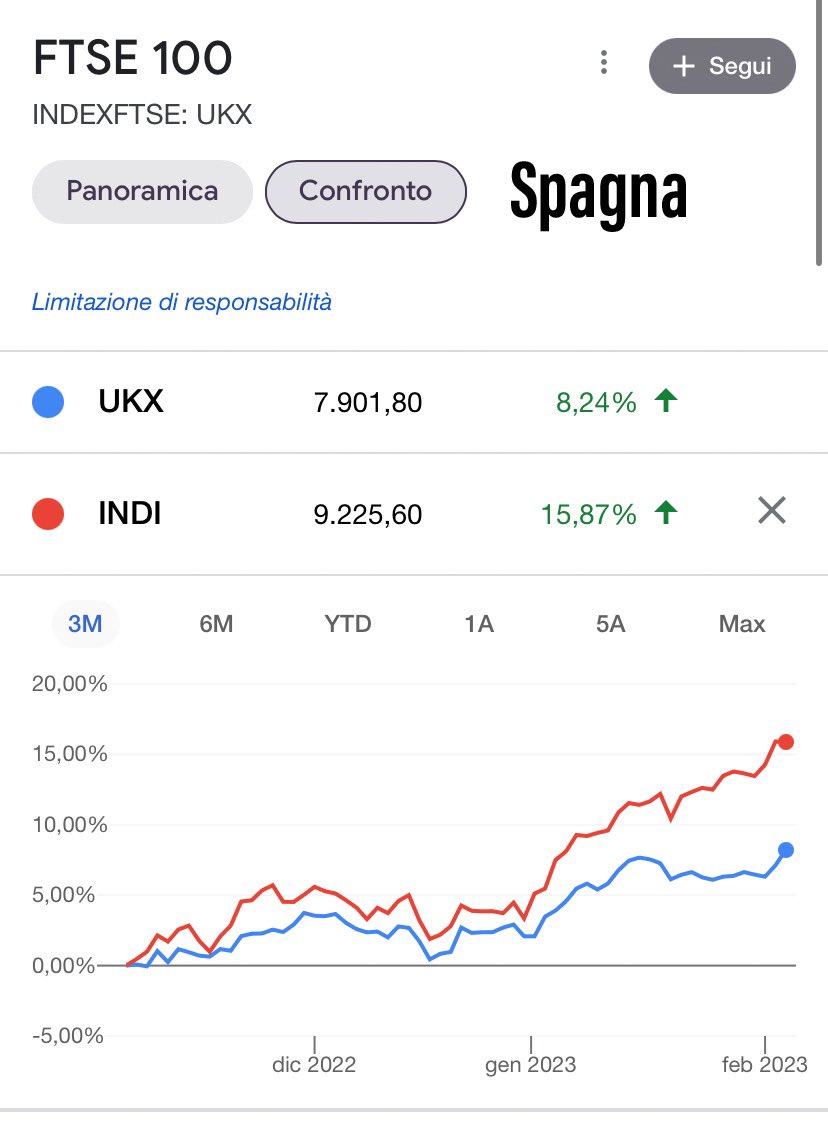 Realatz's tweet photo. @claudioborghi 🤡 https://t.co/TI4r0FbXy1