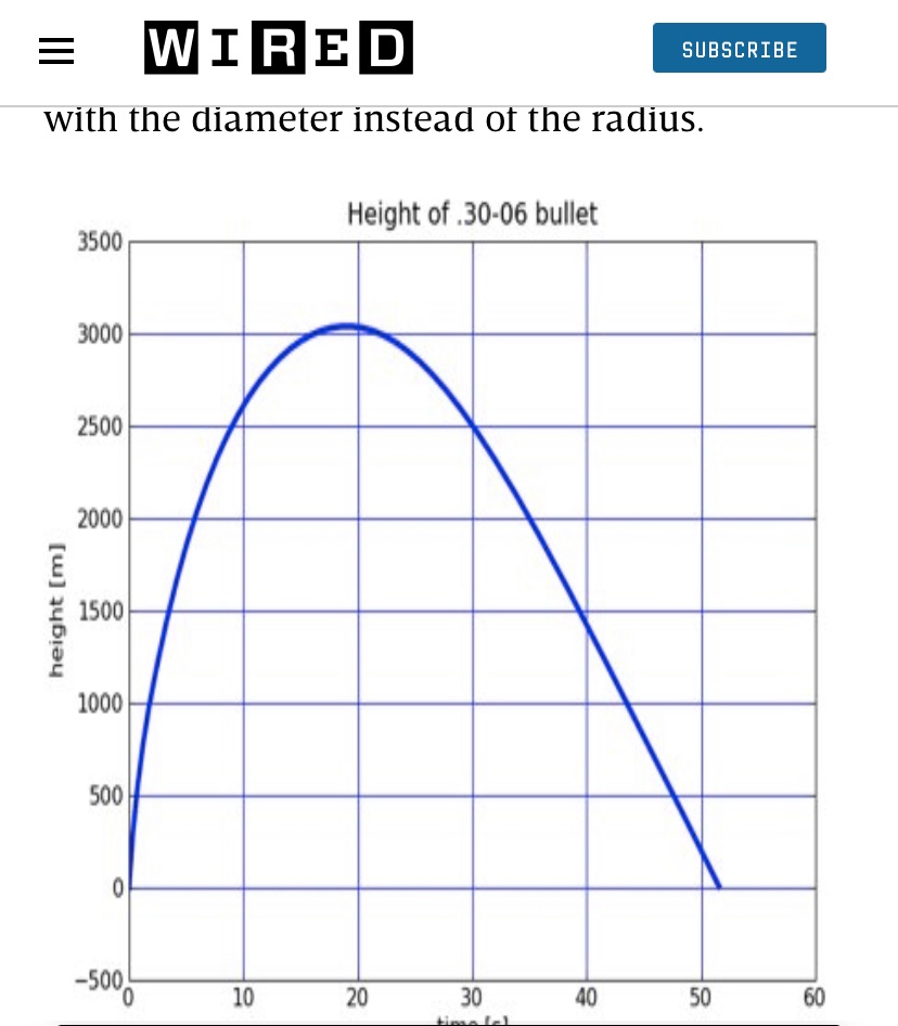 AttorneyLaw on Twitter "The balloon is at 60,000 feet. The maximum