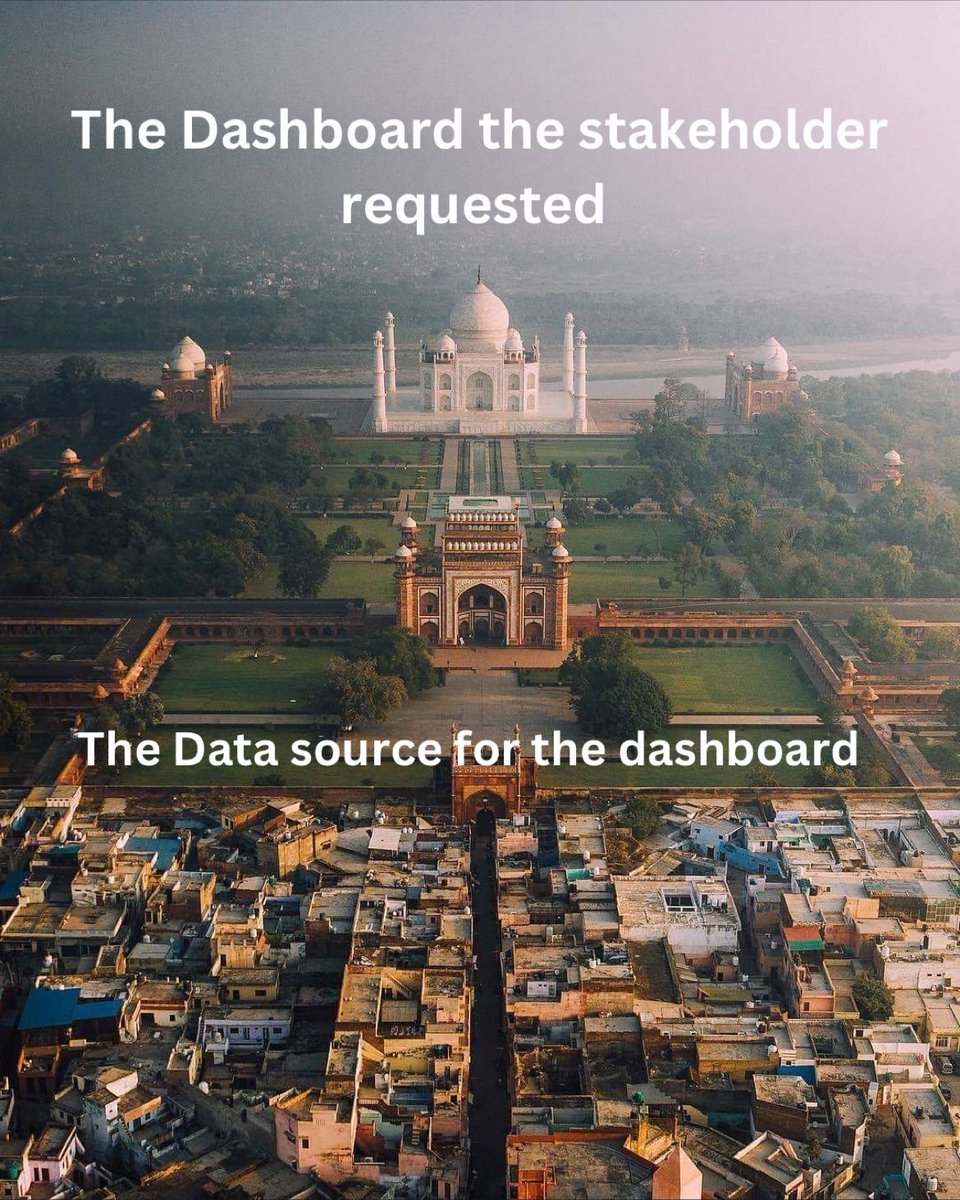 😅

#DataAnalytics #dashboard #powerbi #tableau #datastudio #dataviz #datavisualization
