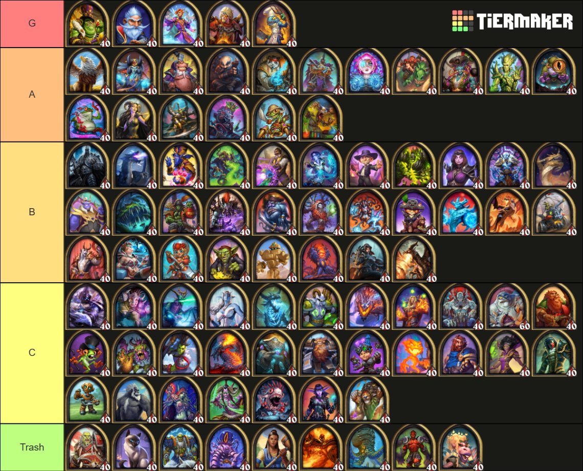 Cytro97's tweet photo. Tierlist du patch 25.2 faite avec @Slyders_Hs &amp; @RogojineHs 🔥 https://t.co/1Kner0LRaQ