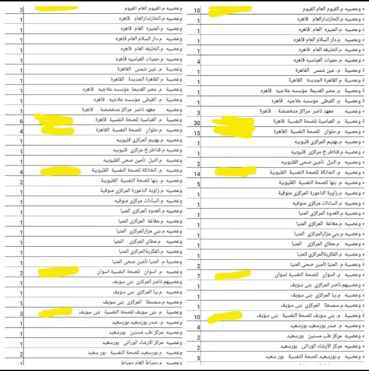 MohaMedAmrAllah's tweet photo. فين المنطق ؟
#أطباء_نائي_حركة_سبتمبر_2022
#وزارة_الصحة_تخالف_تعليمات_الرئيس
#عاوزين_حقوقنا_في_التعليم_والإخلاء
#إدارة_التكليف_وديتوا_مميزات_النائي_فين https://t.co/7dEwDMc2wn