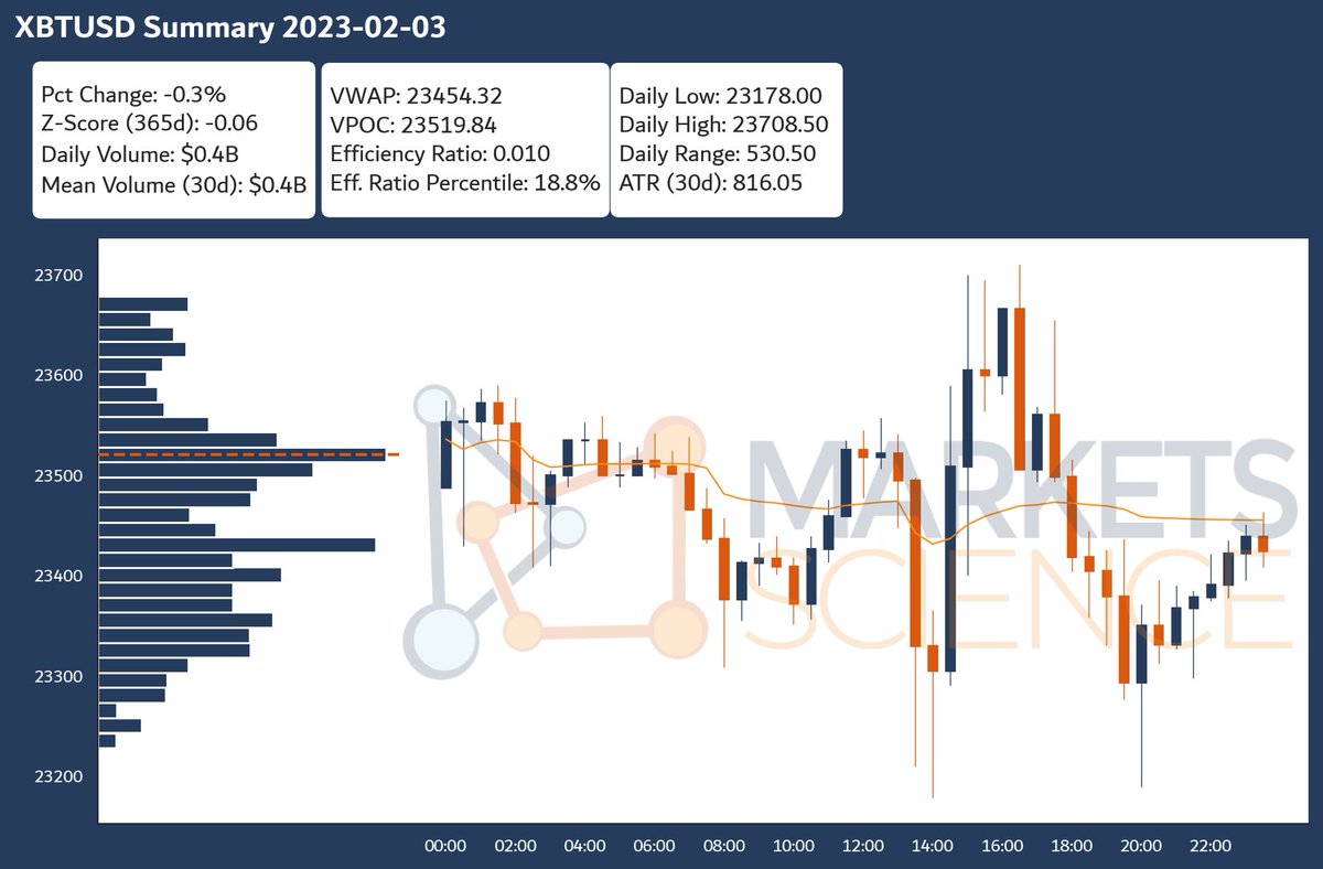 Markets Science tweet media