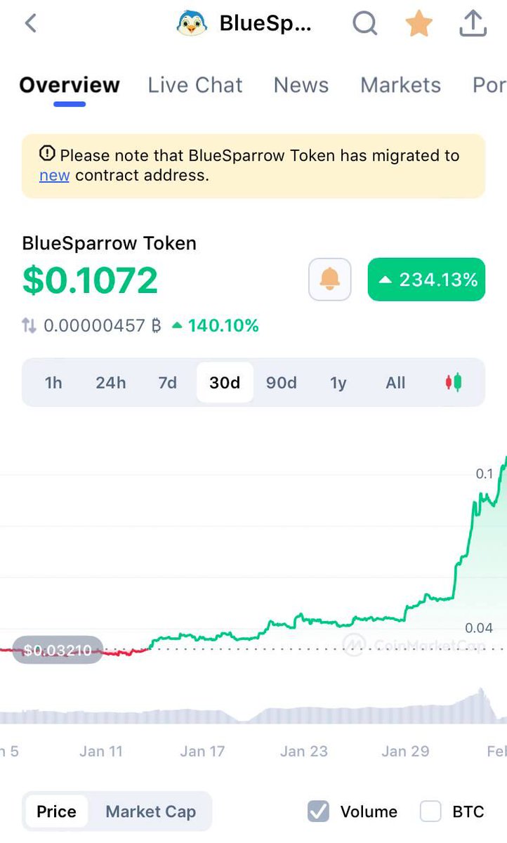 Blue Sparrow (@bigtraderrrrr) / Posts / X