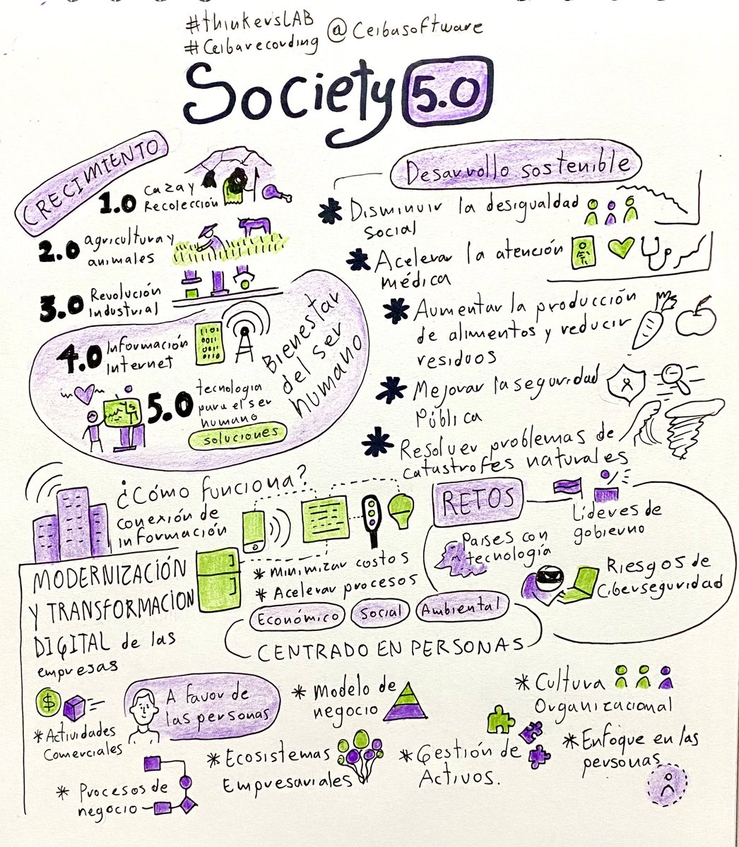 johnalbertoBeto's tweet photo. Los espacios de conocimiento el los #thinkersLAB de @CeibaSoftware son una de las maneras en la que nos mantenemos actualizado en el Mercado. Gracias equipo #ceibaLAB.
.
.
.
#ceibarecording #society5 https://t.co/iJd48solzy