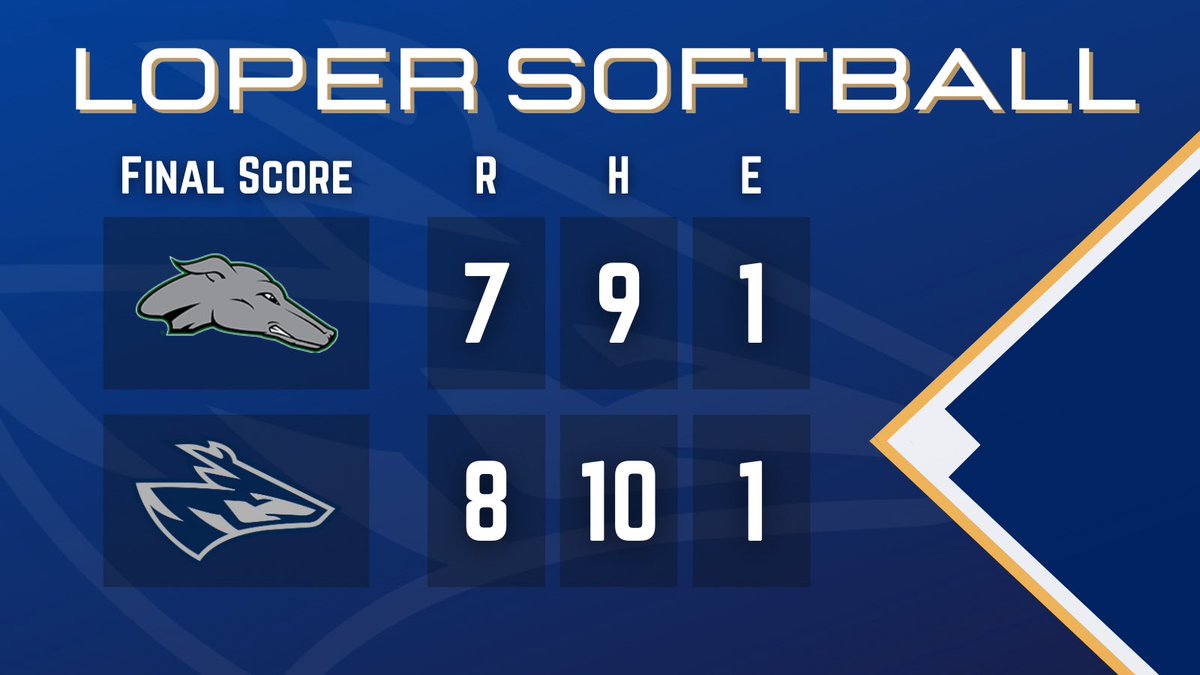 UNKSoftball's tweet photo. That’s a final from game 2! Lopers back in action tomorrow at 11am &amp; 3pm! 

#GoLopers https://t.co/mxww1sOBIy