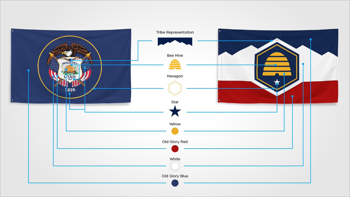 danmccay's tweet photo. The shared symbolism of the two state flags is purposeful and impressive! https://t.co/9hUFIfpSSc