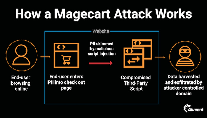 Akamai Technologies tweet media