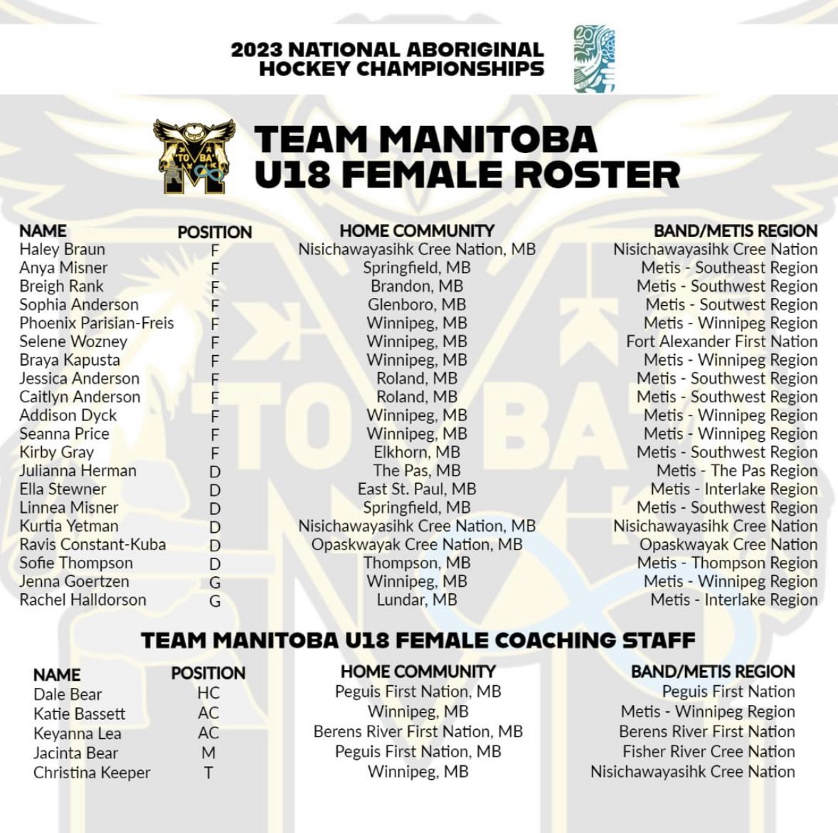 Team Manitoba Female tweet media