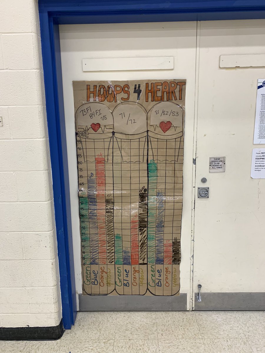 HPSPhysEd's tweet photo. Congrats to our grade 7/8’s who raised $579.85 for the Heart and Stroke Foundation in January through our Hoops for Heart initiative during our basketball unit.  Truly amazing work!  Thank you to all of you who have contributed to this important cause. https://t.co/GBRJda2n0t
