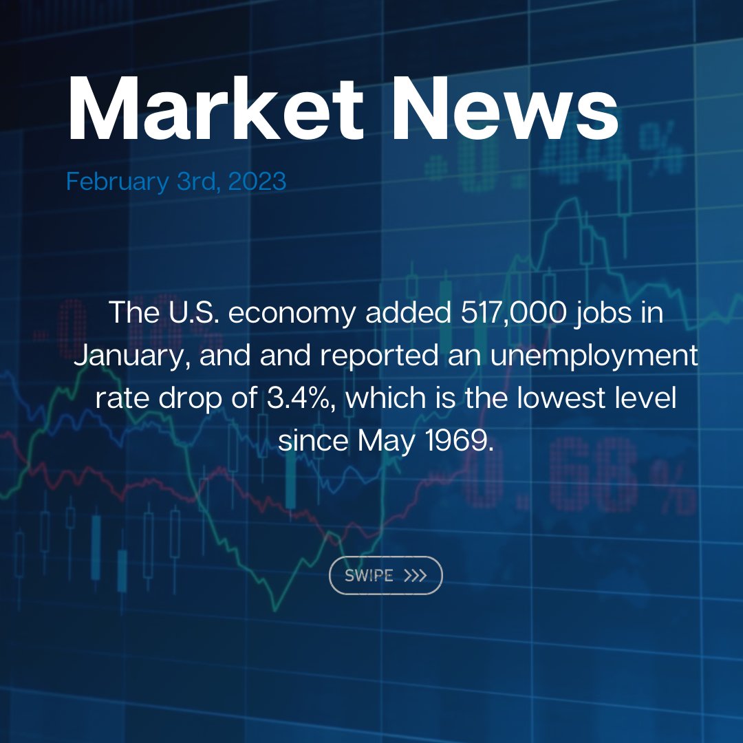 starttradingcom's tweet photo. Job market flourishing 💪🏽 with 517k new jobs added in January and unemployment rate at a low 3.4%! https://t.co/Gs6lAHXrTM
