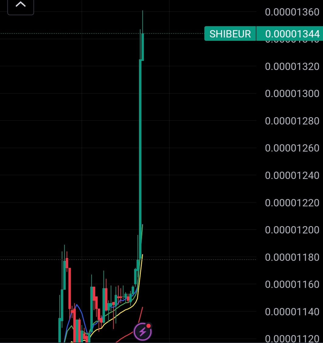 ShibStyle's tweet photo. OK... $Shiba  pumping... 👀
#SHIBARMY #Shibarium https://t.co/fTz62LDH7w