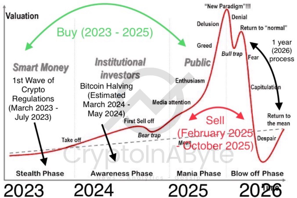 CryptoInAByte tweet media