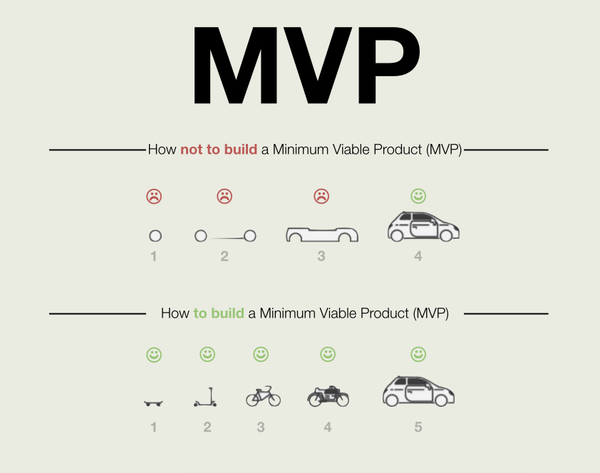 impalaintech's tweet photo. HOW TO BUILD AN MVP | 7 SIMPLE STEPS
Link: https://t.co/VYSXPDT9qY
🌐 https://t.co/r2V4guQu7n
📧 info@impalaintech.com

#outsourcing #businesssolutions #enterprisesolutions #mvpdevelopment #technologypartner #impalaintech #impala #business https://t.co/zKMXSxpRSl