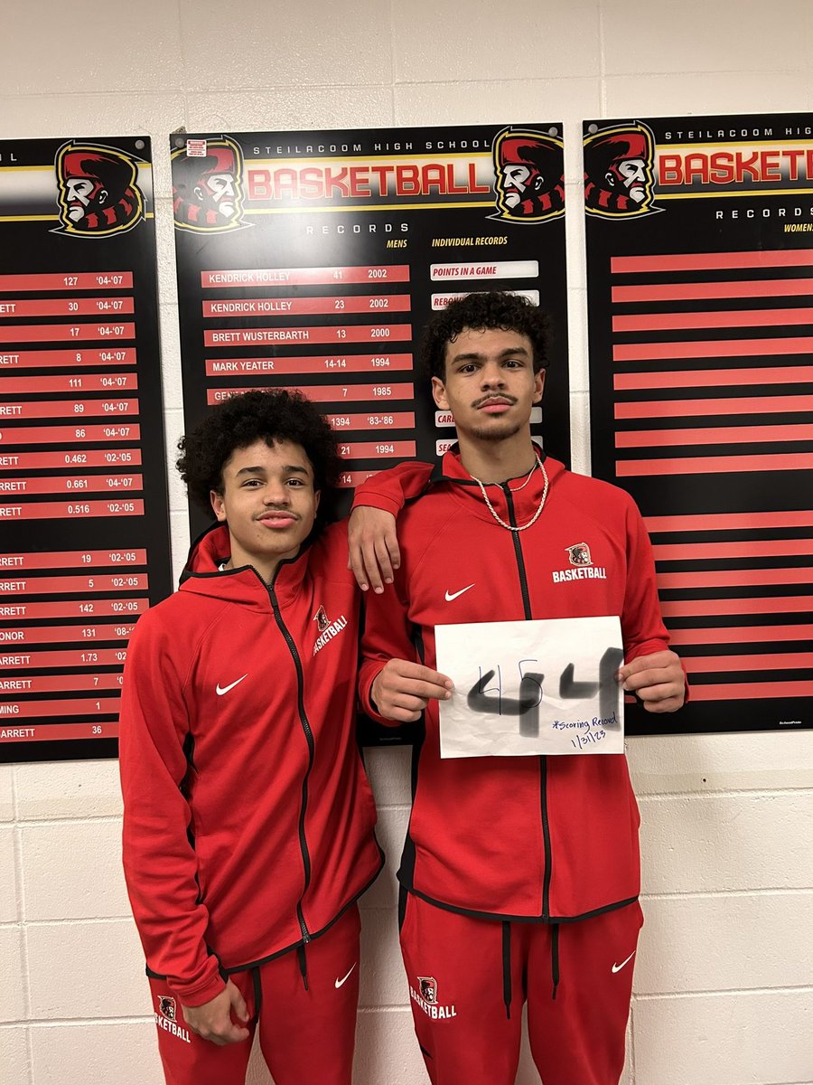 SteillyHoops's tweet photo. Big time congrats to senior TyShawn Cordon for breaking the school record for most points in a single game in Steilacoom HS boys basketball history!! On Tuesday night (1/31/23) Ty scored 44 points against Orting HS to break a 21 year old record previously held by Kendrick Holley. https://t.co/IGQnCgsDXD