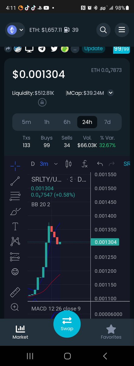 Top story:Beer making news @HMac808: '#Saitarealty is making a run! Let's Go! If your not in it, hold my beer and watch this Wolf move up the leader board!#Saitama #SaitaPro #Fang. ' , see more tweetedtimes.com/v/18347?s=tnp