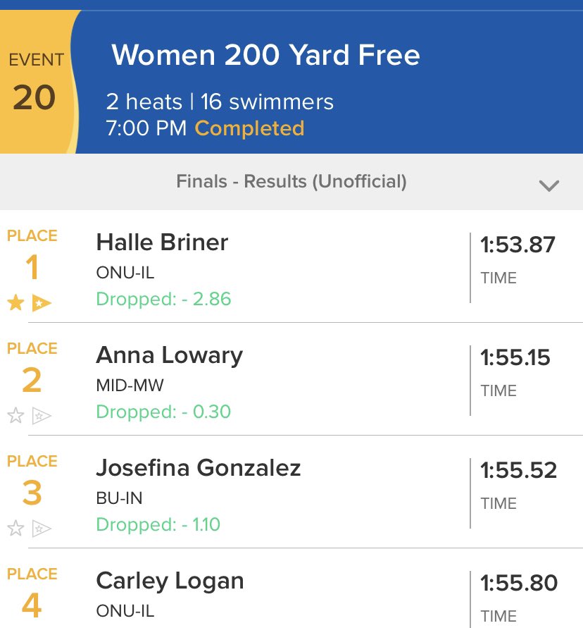 ChrisMBeall's tweet photo. Round 2 of conference championships for our crew. In Tennessee, Makenna finishes on the podium with an 8th in the 400 IM and a PR. In Nebraska, Mason takes 4th in the 200 free with his fastest non-taper time ever and Halle wins the 200 free and a new conference record! https://t.co/Ea3eOIRMpl