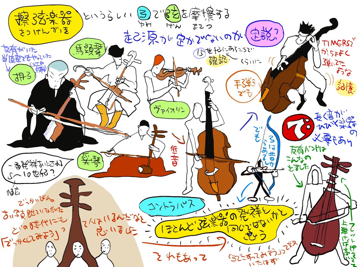 琵琶法師は亡き者の逸話を拾って語り、猿楽師は亡霊となり代わって、今の叫びを謳い舞います
#職業 #楽器 #犬王 #InuOh 