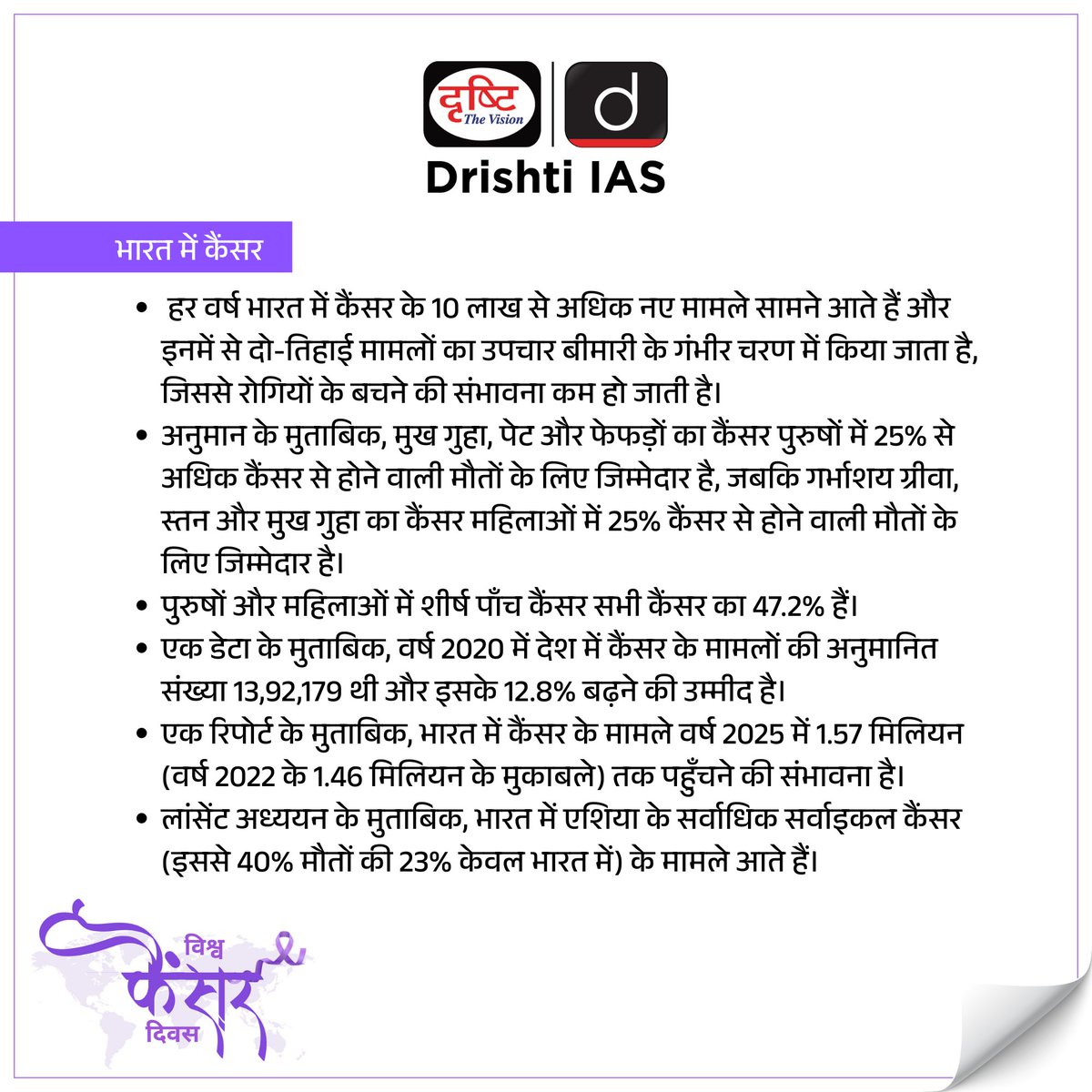 DrishtiPCS's tweet photo. विश्व कैंसर दिवस...

#Cancer #CancerResearch #cancersurvivor #CancerTreatment #worldcancerday #cancerday #uiccc #CervicalCancer #lungscancer #disease #cancerinindia #DrishtiIAS #DrishtiPCS https://t.co/puGbQ8BTeG