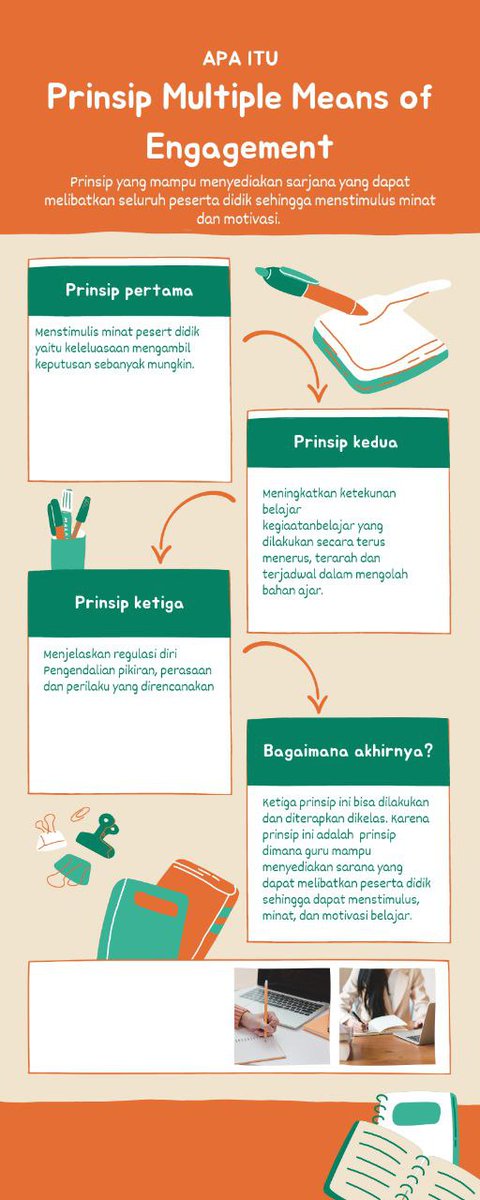 Aa_Muklis's tweet photo. Penerapan Prinsip Multiple Means of Engagement (Prinsip Keterlibatan)

Mohon Tanggapanya https://t.co/cGNZ6cBZwU
