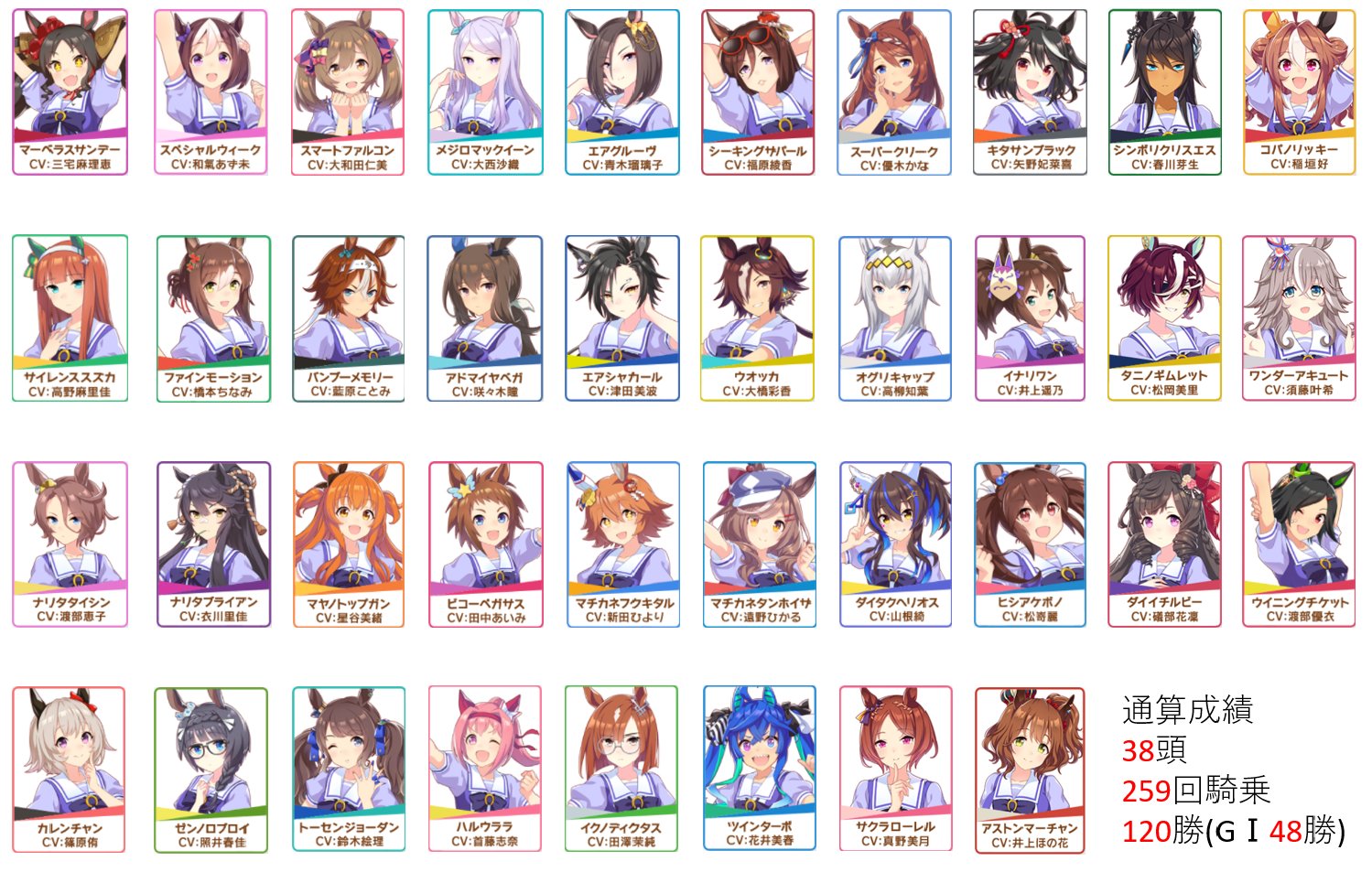 競馬グッズ まとめ売り JRA ウマ娘 武豊 TCK 馬券 競馬グッズ まとめ