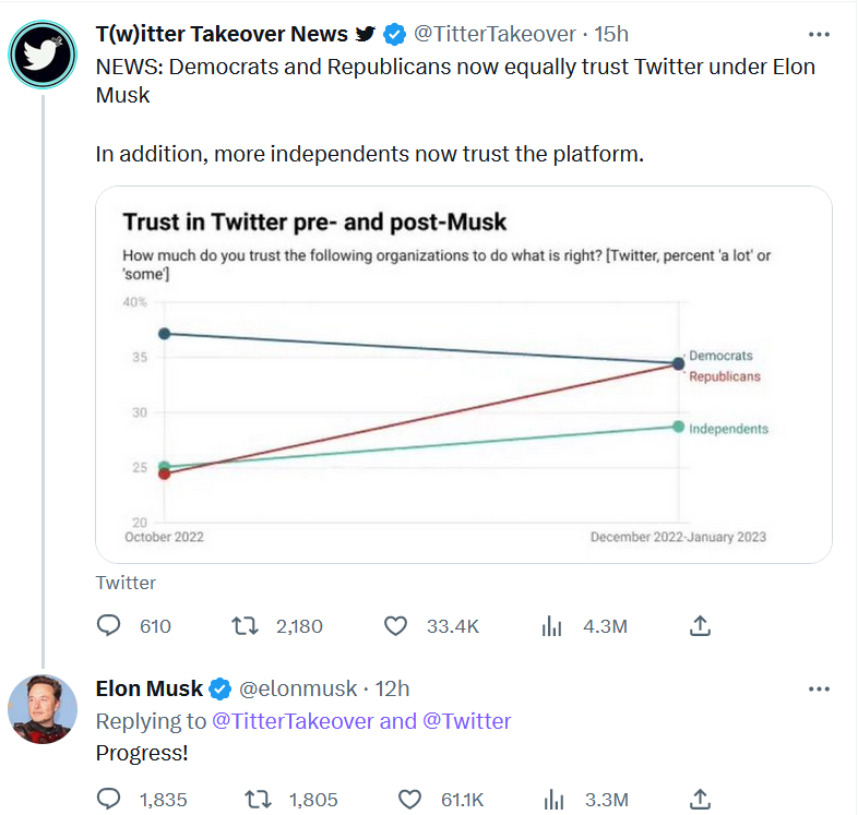 keungwan17's tweet photo. #FreeBrittanyVenti #freeblueyanon #FreeYellowFlash #FreeDefango #CancelTwitterBleu #NoFalseFlags
total silence, refusal to support or condemn,
either Ella or Eliza, tells me that banning *is* his answer.
You are a counternarrative problem to the stats,
he solves problems: https://t.co/DwVIL2S5pB
