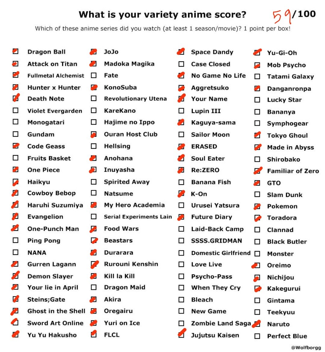justinmanaa's tweet photo. What is your variety anime score? https://t.co/MboU77aksk