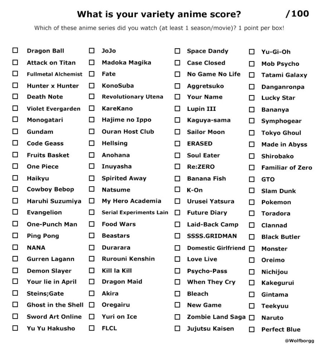 justinmanaa's tweet photo. What is your variety anime score? https://t.co/MboU77aksk