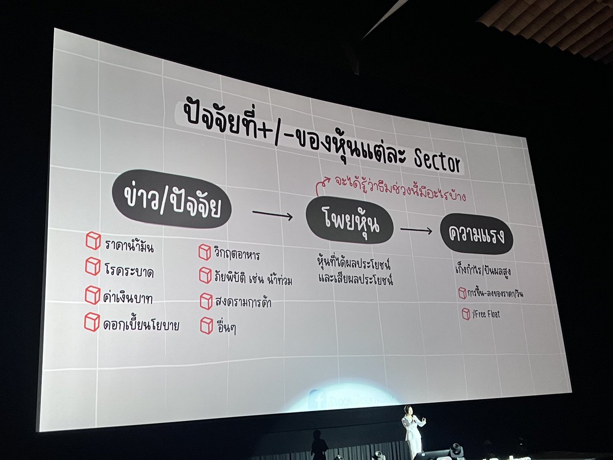 tonnyhahaha's tweet photo. แปะๆๆๆๆสำหรับใครที่สนใจเก็งกำไร https://t.co/8Es2nxwMJW