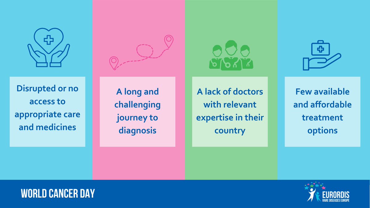 Today is #WorldCancerDay. 1 in 5 cancers is a rare cancer. There are an estimated 5.1 million people living with rare cancer across Europe, with about 650,000 new diagnoses annually, and they represent about 22% of all cancer cases diagnosed in Europe.