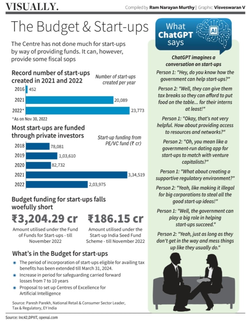 BL_DataStories's tweet image. Missed our budget graphics? Check out what data says on budgetary allocation across sectors

@businessline
#Budget2023 #UnionBudget2023 
#ChatGPT