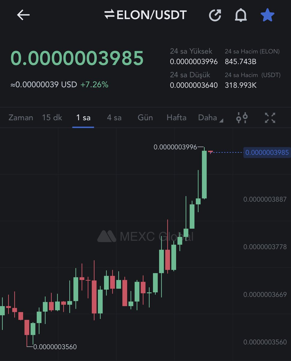 🔥 #ELON #DogelonMars 🔥 <a href="/DogelonMars/">Dogelon Mars</a>
•Sıradaki #Gem Geliyor 😎
•#BabyDoge ve #Floki Cüzdanları Doldurdu🚀 🔥🔥
•Umarım Devamı Gelir🚀

#dolar #altın #kripto #crypto #bone #borsa #SHIB #shiba #ceek #bitcoin  #avax #doge #Dogecoin