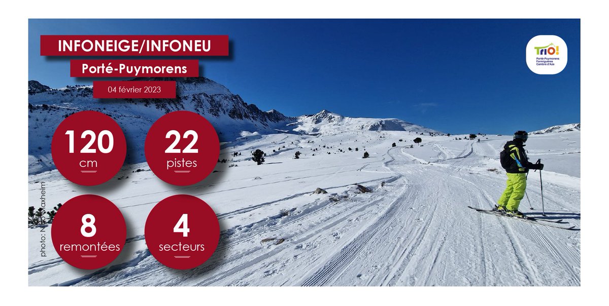 portepuymorens's tweet photo. 22 pistes et 8 remontées. 80-120 cm de neige. 4 secteurs. Qualité neige: poudreuse. Météo: ciel clair. Routes: conditions normales. #ski #esquí #neige #neu #cerdagne #cerdanya #pyrénées #pirineus #portepuymorens #triopyrenees https://t.co/3h5k90UMrS