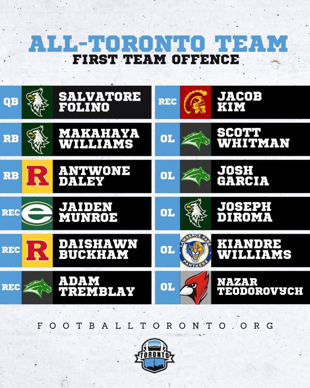 Kiandre Williams (@kiandrewiliams) on Twitter photo Grateful too be announced as All-Toronto First Team Offence. Thankful for all my coach’s for believing in me and i’m gonna continue to strive for more.<a href="/lawrenceparkci/">Lawrence Park Collegiate Institute</a> <a href="/TorontoJrArgos/">Toronto Jr. Argos</a> Grateful too be announced as All-Toronto First Team Offence. Thankful for all my coach’s for believing in me and i’m gonna continue to strive for more.<a href="/lawrenceparkci/">Lawrence Park Collegiate Institute</a> <a href="/TorontoJrArgos/">Toronto Jr. Argos</a>