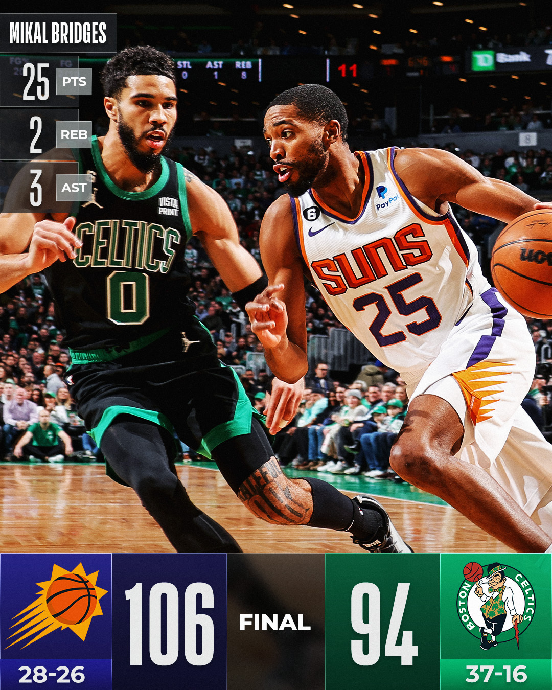 NBA on Twitter: 