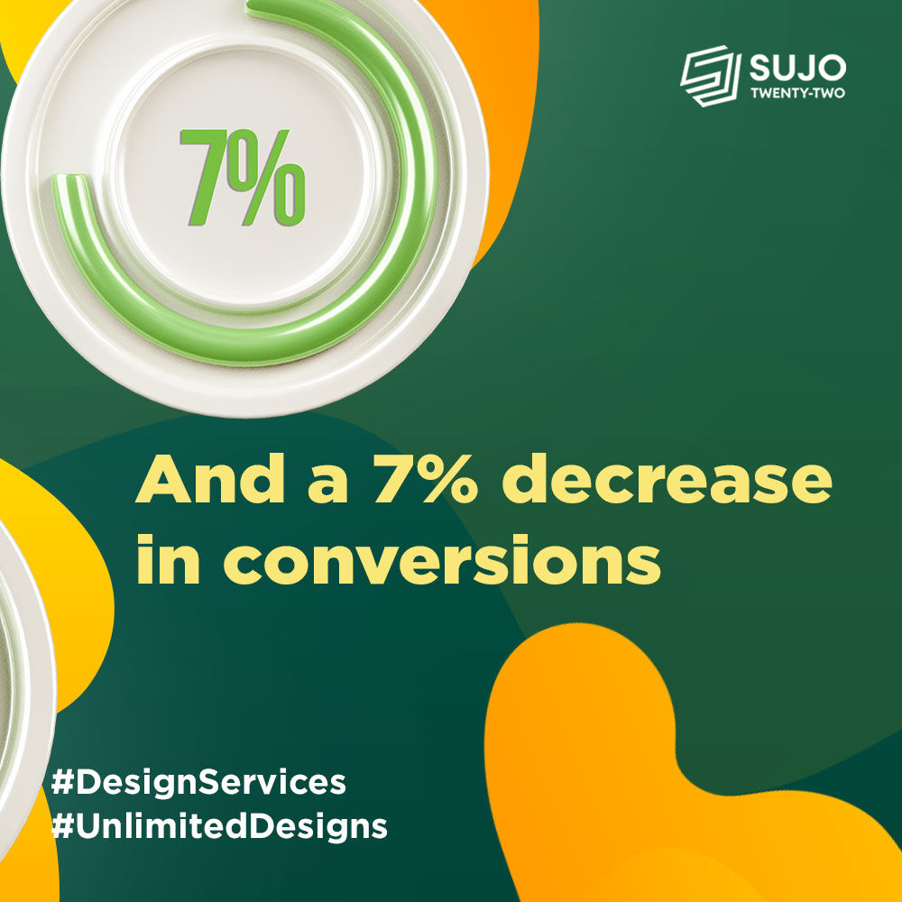 sujotwentytwo's tweet image. Did you know that page load time can make or break your website? Make sure your webpage is live and loaded in no time! 

#PageLoadTime #SUJO22 #PageLoadTime #website #websitedev #website #site #websitedevelopment #agency #designlife #designagency #pageload