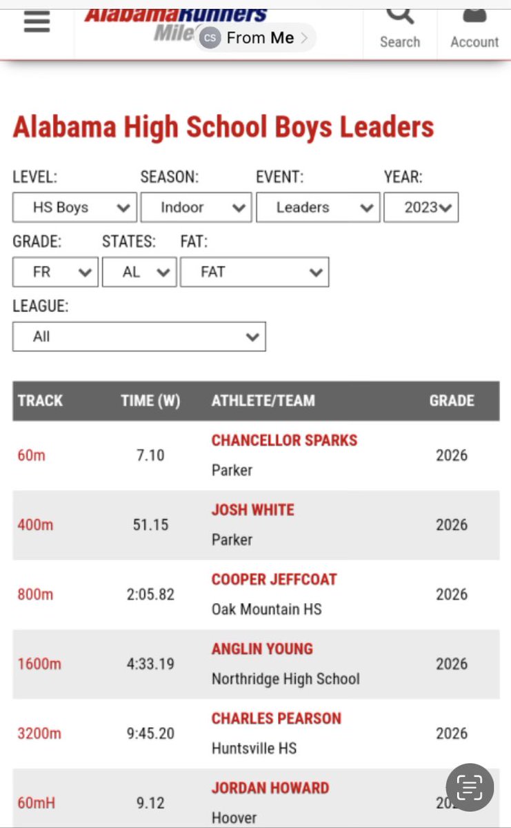 ChanceSparks22's tweet photo. Today 
✅Indoor Relay Team 4 x200-3rd Place in 6A-2 Freshman, 1 Soph, 1 Senior👀
✅Top 10 Finish in 60th (9th Overall) 
✅#1 Freshman in State 
✅#7 Freshman in the Nation

Tomorrow…back to work. #Starving 
@CoachL__ @CoachWarren23 @DexPreps @jiamyn333 @AHSAAUpdates https://t.co/qLvPOQ6rGv