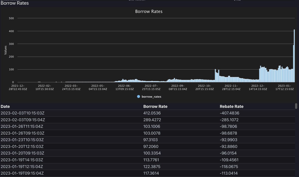 unusual_whales tweet media