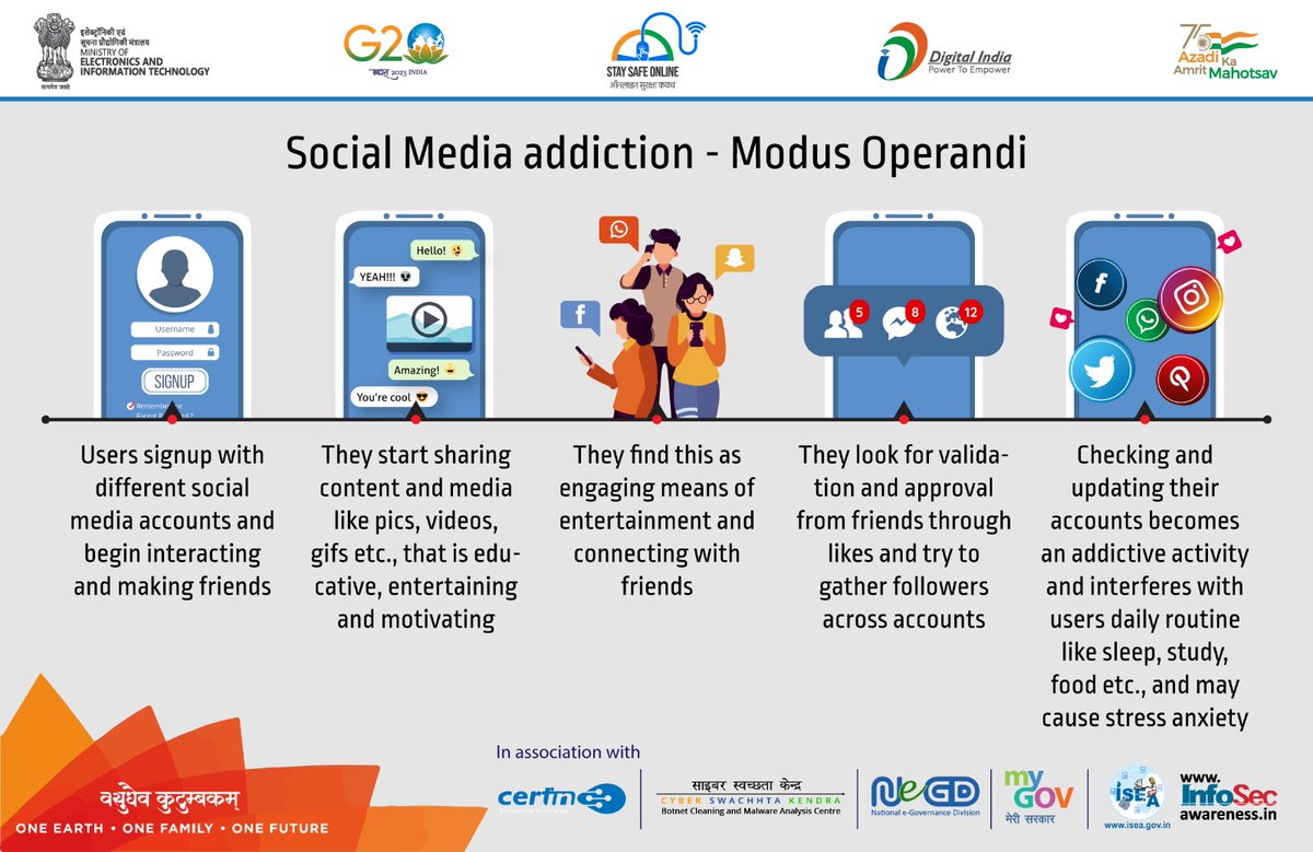 Social Media can become addictive!

Protect your health by doing a #SocialMediaDetox and #StaySafeOnline
@GoI_MeitY @_DigitalIndia @NeGD_GoI