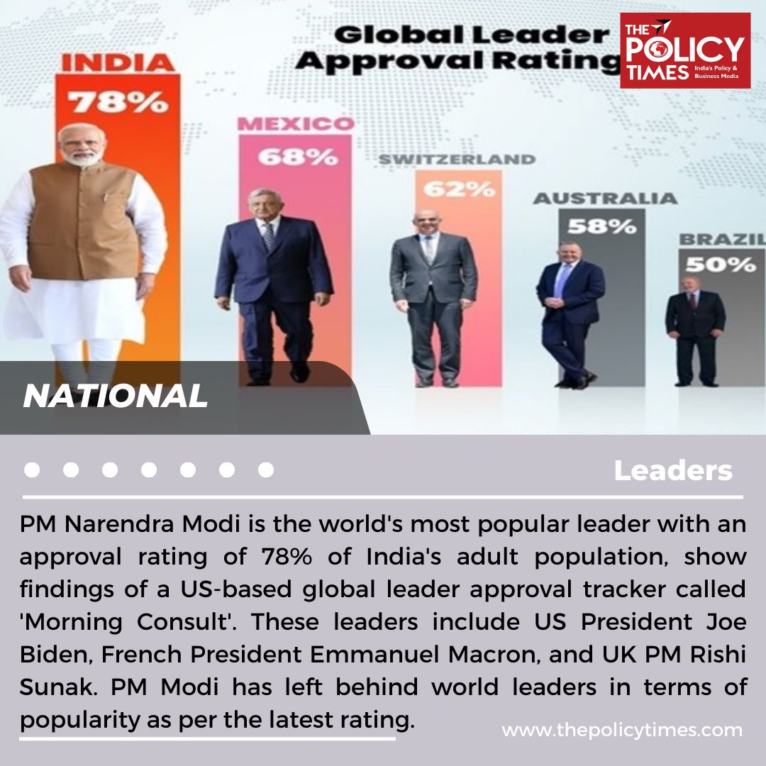 Image for the Tweet beginning: PM Narendra Modi is the