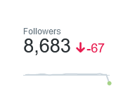 NicoleBound78's tweet image. Heard there was a bot purge going on.

#botpurge